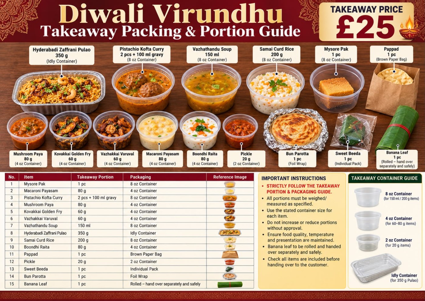 Diwali Virundhu — Takeaway Packing & Portion Guide