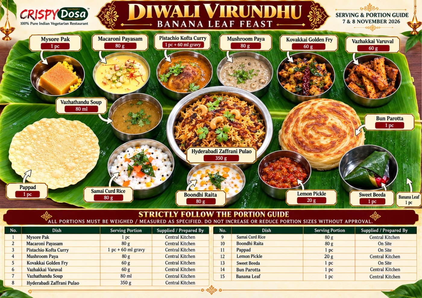 Diwali Virundhu — Serving & Portion Guide